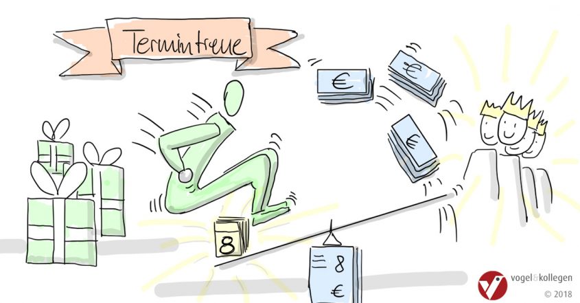 Projektorganisation Termintreue erhöht Gewinn