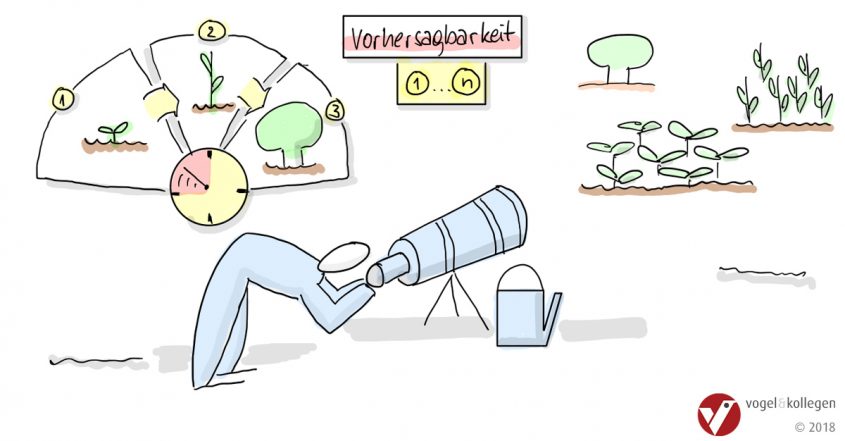 Vorhersagbarkeit: das taktische Reifemodell für den Projektvertrieb